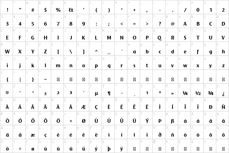 Full character map