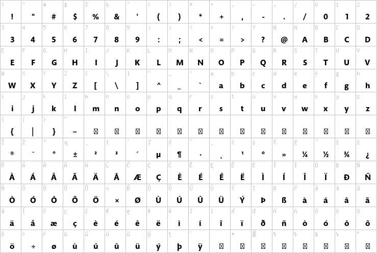 Full character map