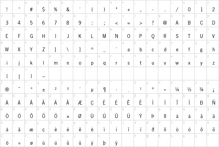 Full character map