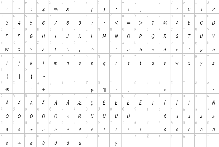 Full character map