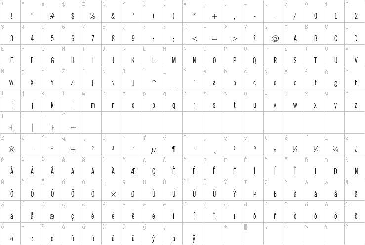 Full character map