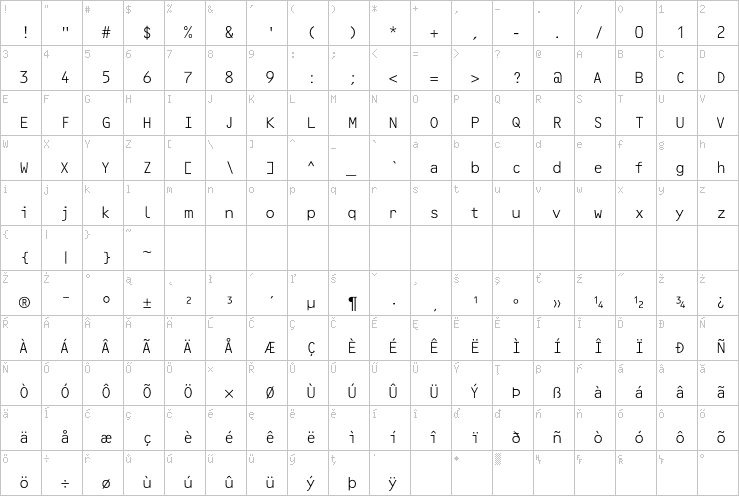 Full character map