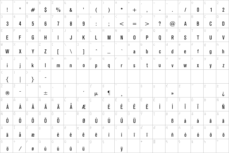 Full character map