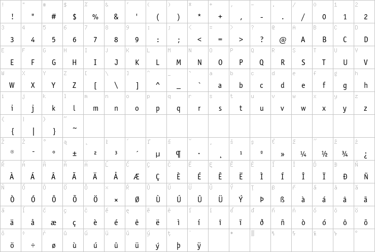 Full character map