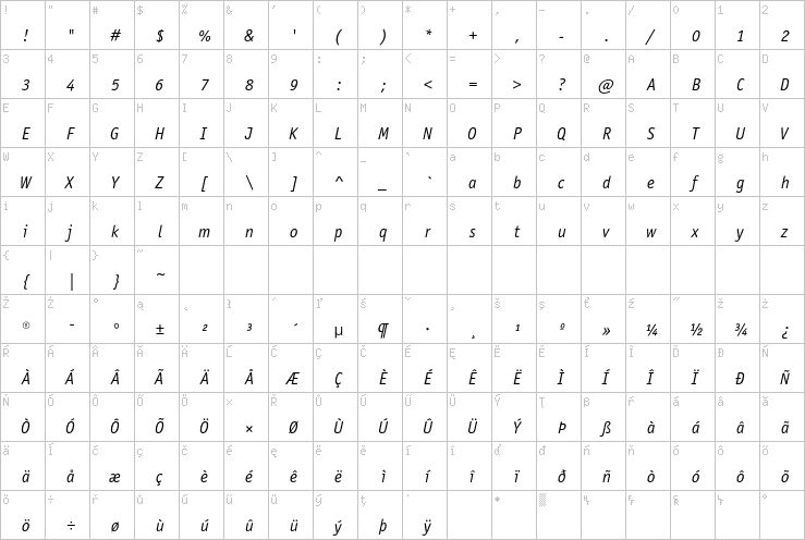 Full character map