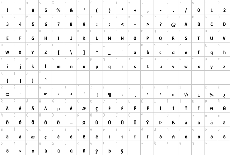 Full character map