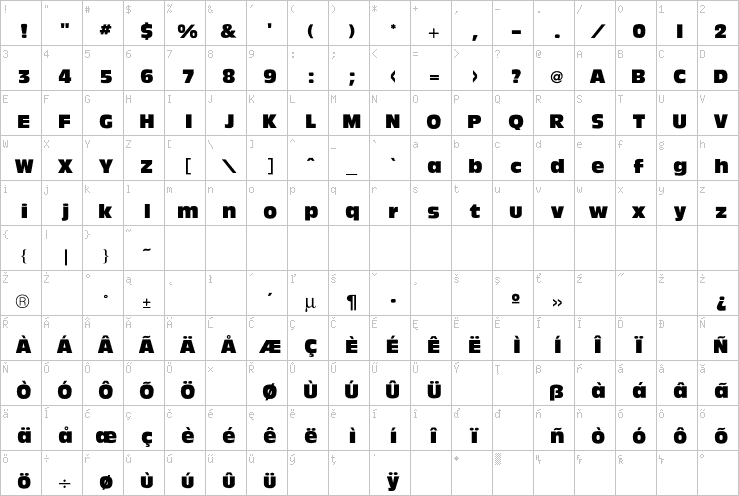 Full character map