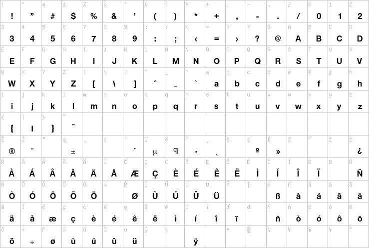 Full character map