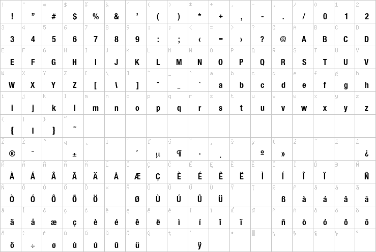 Full character map