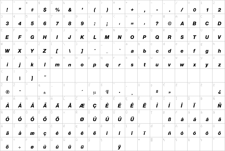 Full character map