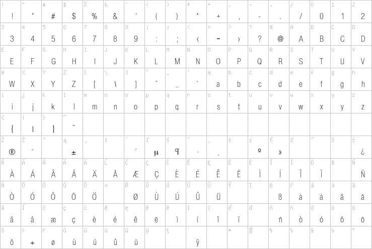 Full character map