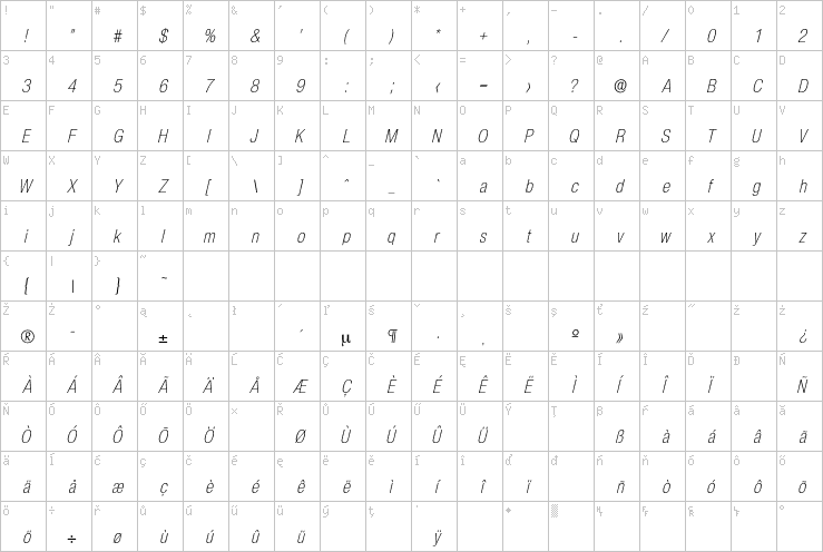 Full character map