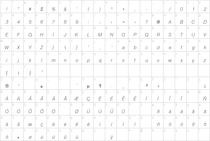 Full character map