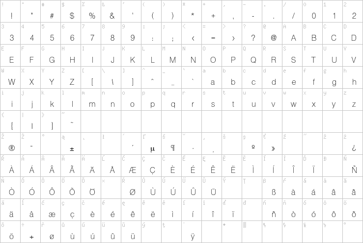 Full character map