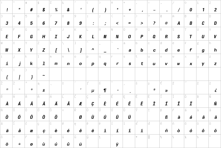 Full character map