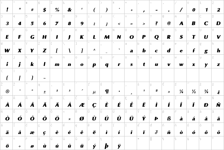 Full character map