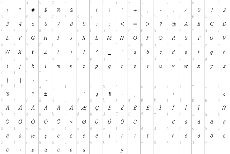 Full character map