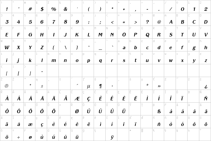 Full character map