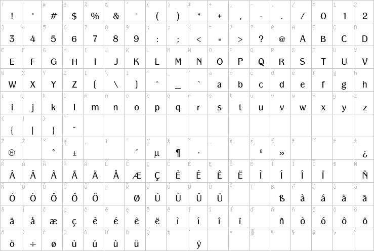 Full character map