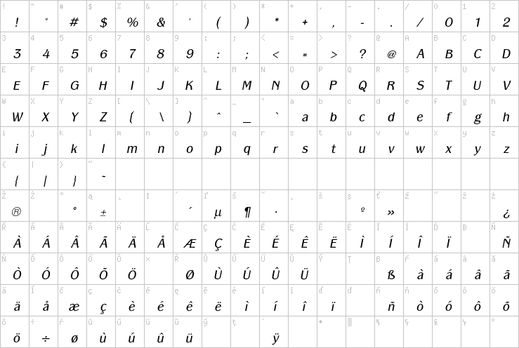 Full character map