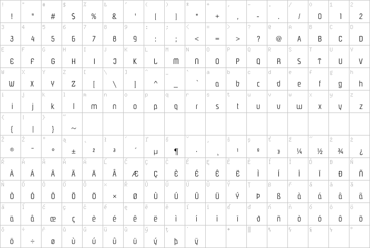 Full character map