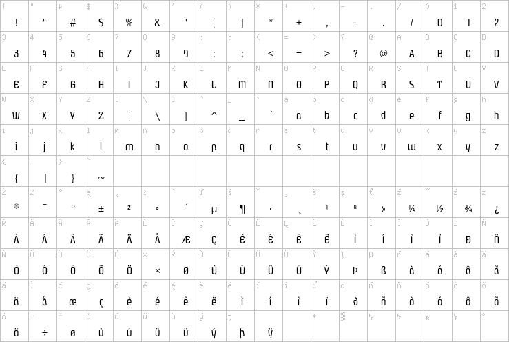 Full character map