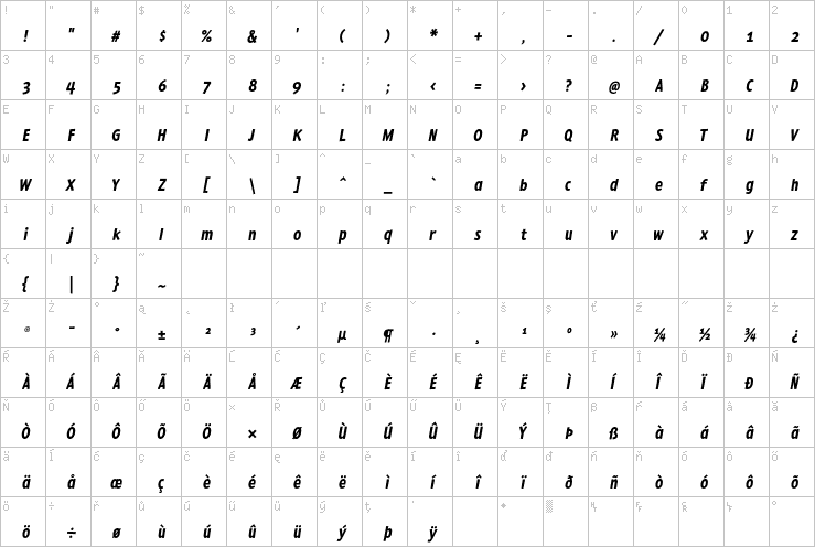 Full character map