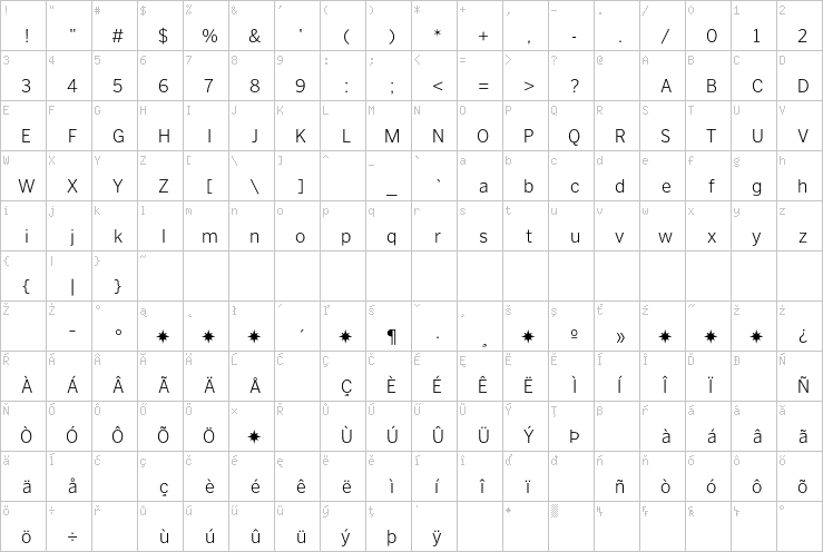 Full character map