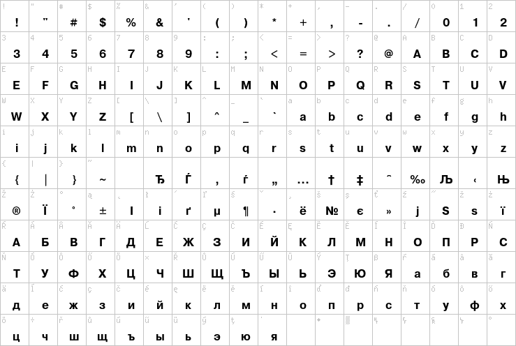 Full character map