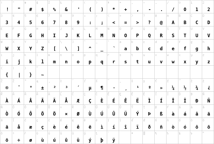 Full character map