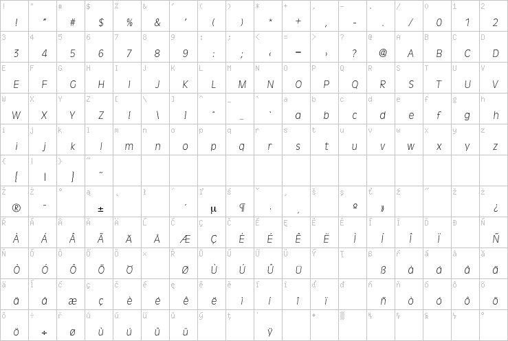 Full character map