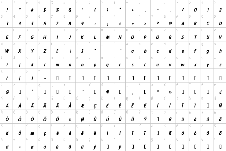 Full character map