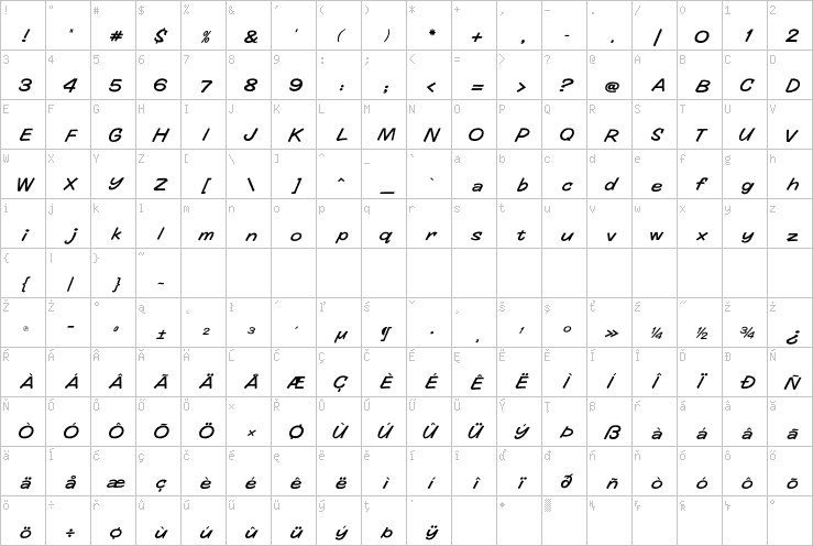 Full character map