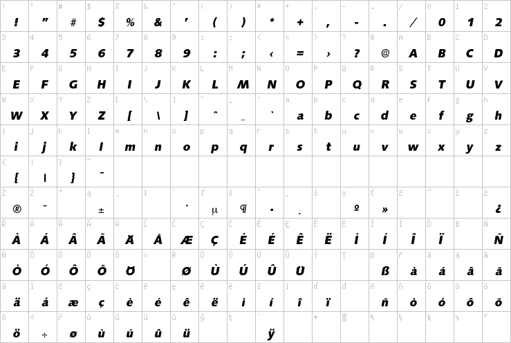 Full character map