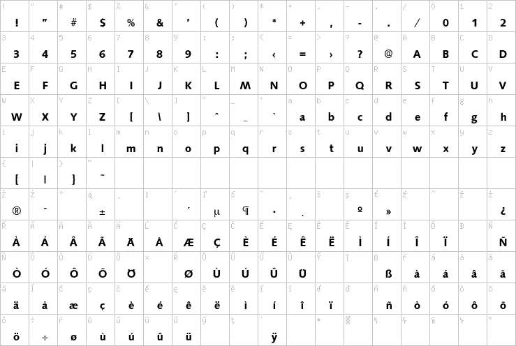 Full character map