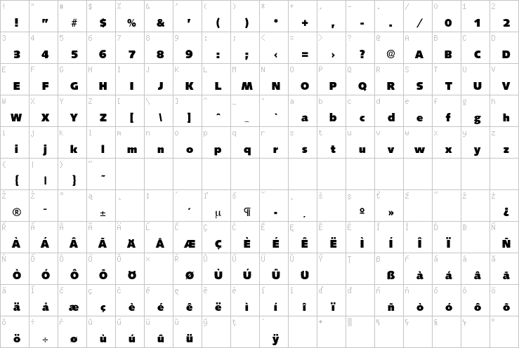 Full character map