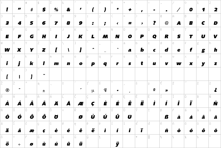 Full character map