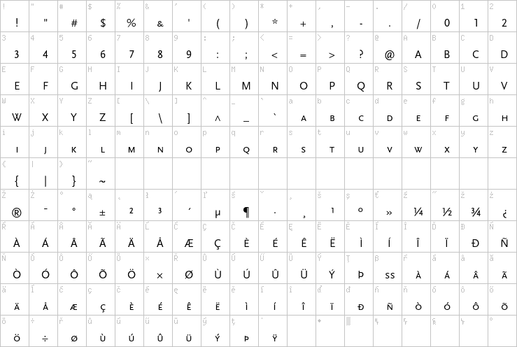 Full character map