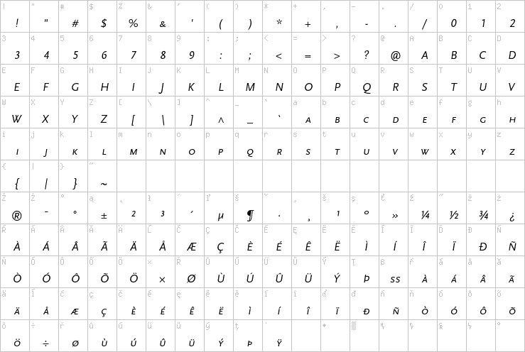 Full character map