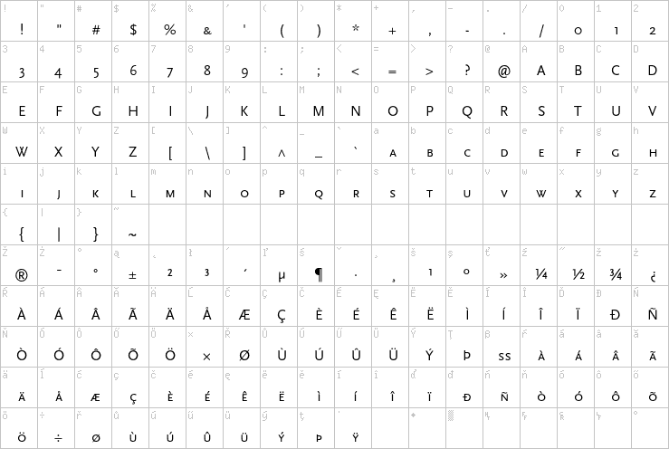 Full character map