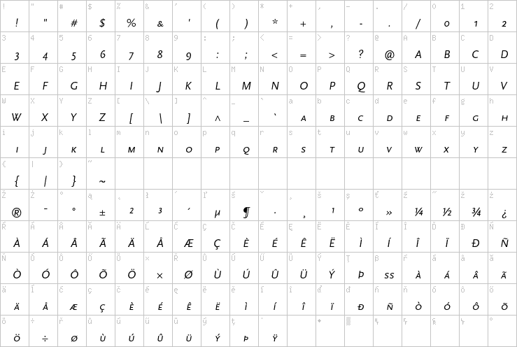 Full character map