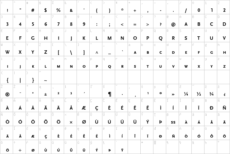 Full character map