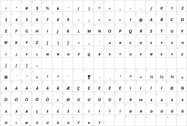 Full character map