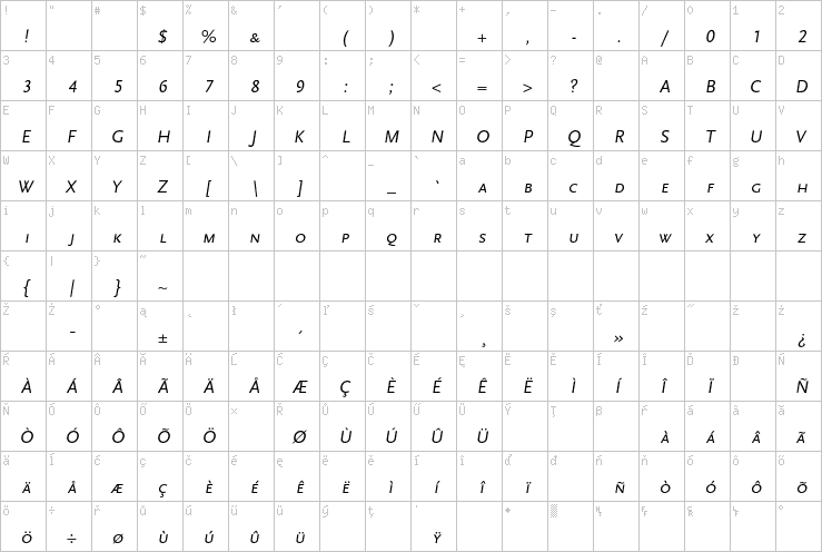 Full character map