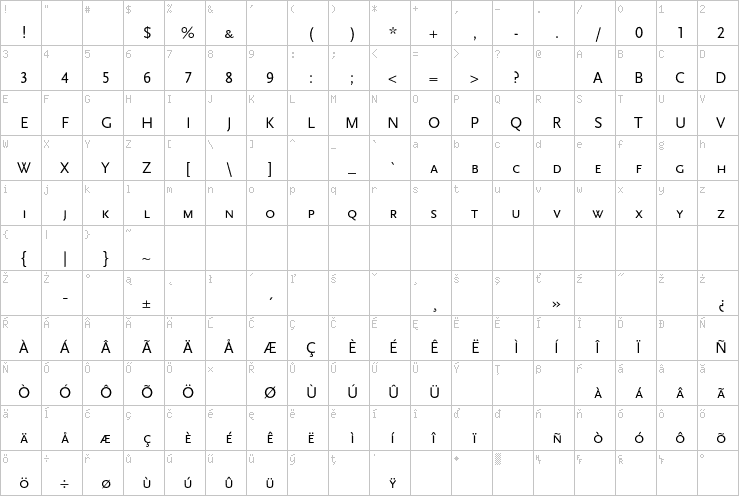 Full character map