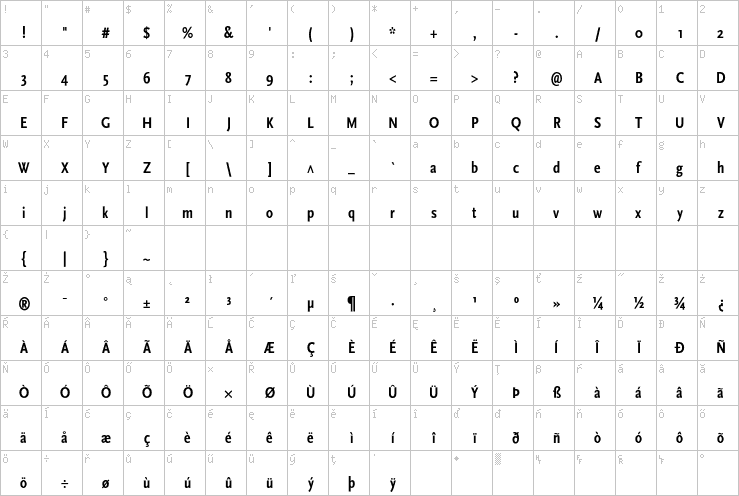 Full character map