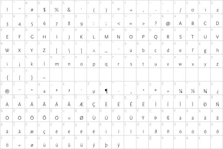 Full character map