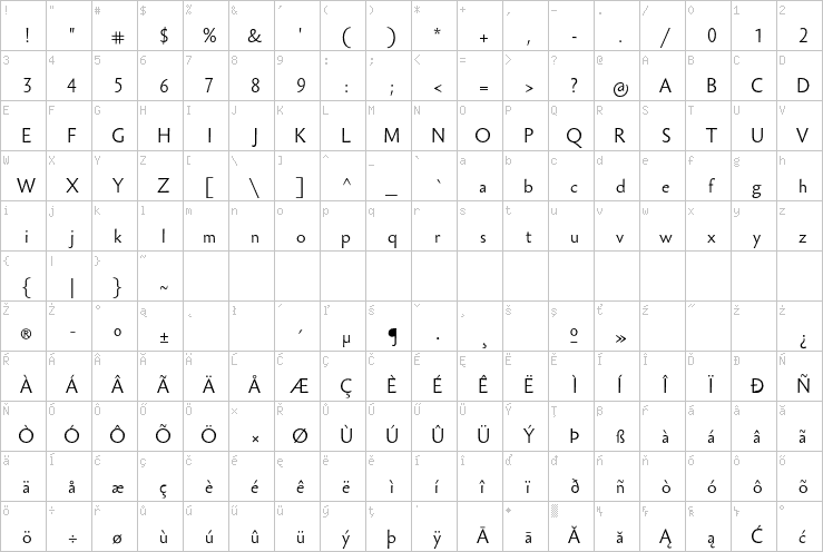 Full character map