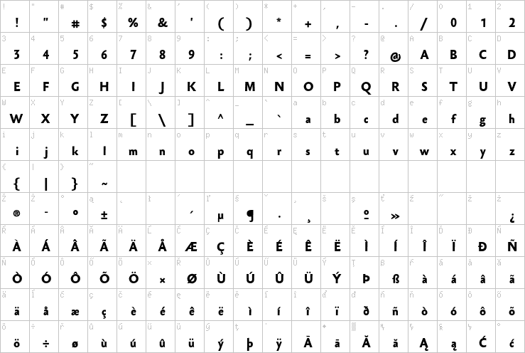 Full character map