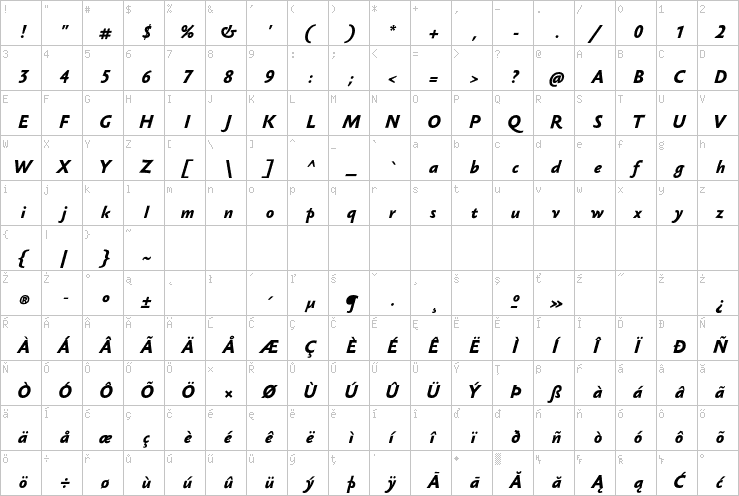 Full character map